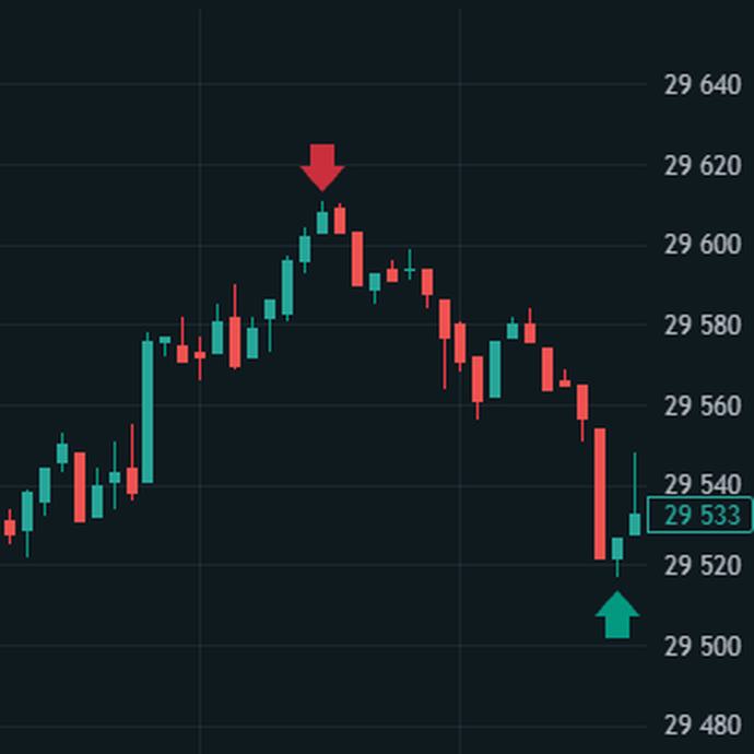 A chart screenshot of the same NQ short, with entry and exit arrows